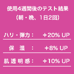 4週間テスト結果