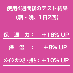 4週間テスト結果